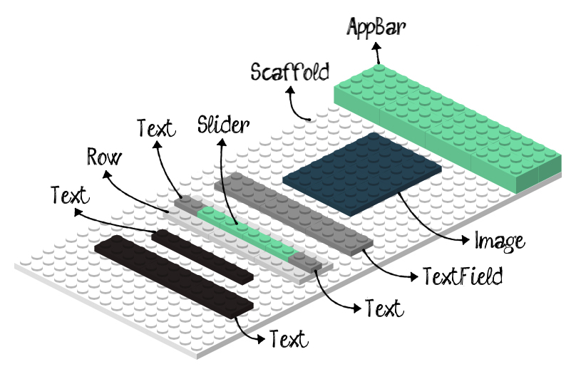 Sample app represented with Legos.