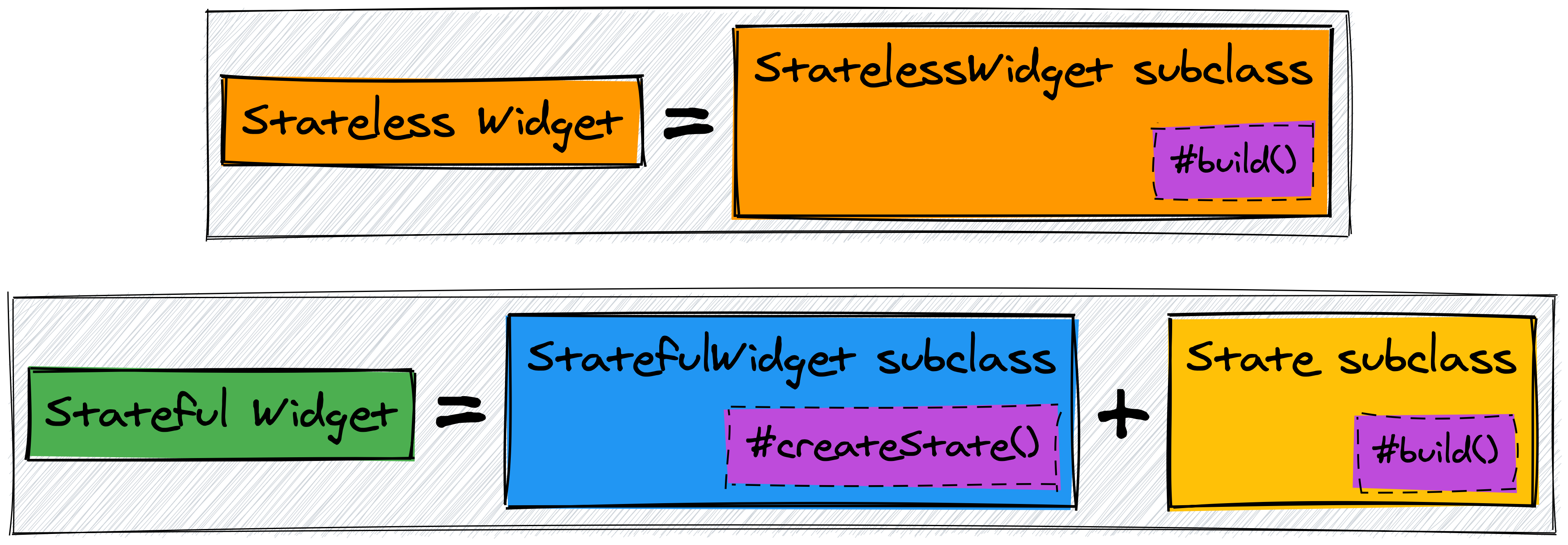 Diagram displaying widget types composition.